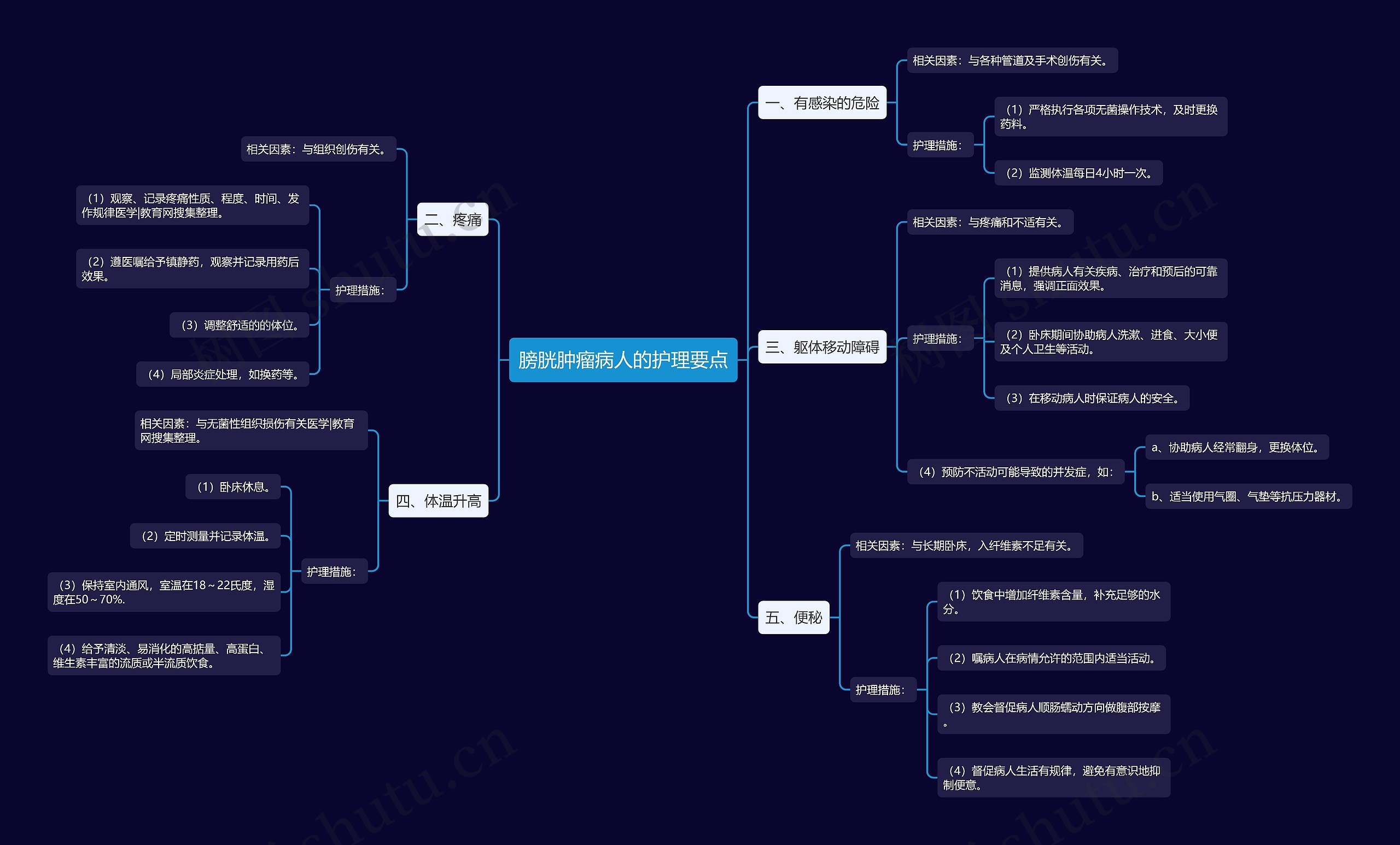膀胱肿瘤病人的护理要点 膀胱肿瘤病人的护理要点