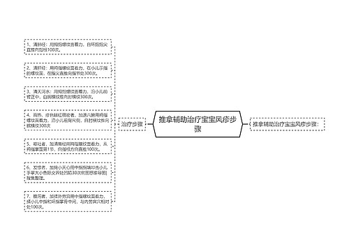 推拿辅助治疗宝宝风疹步骤