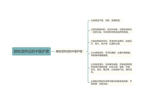 膀胱湿热证的中医护理