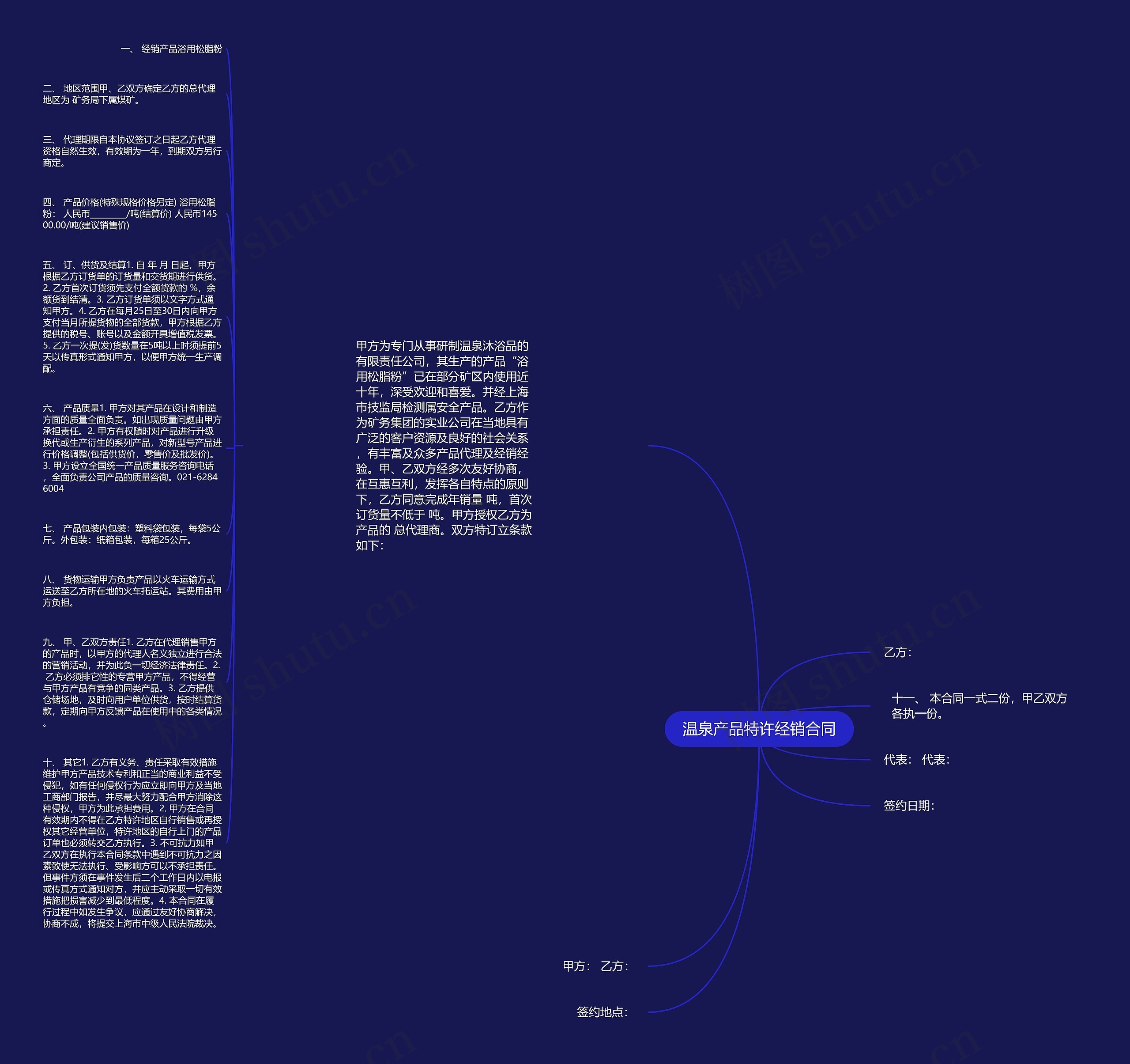 温泉产品特许经销合同思维导图