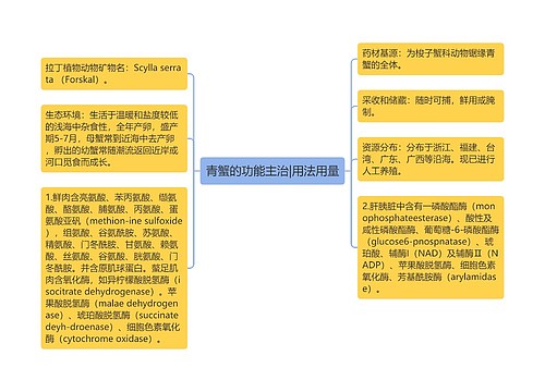 青蟹的功能主治|用法用量