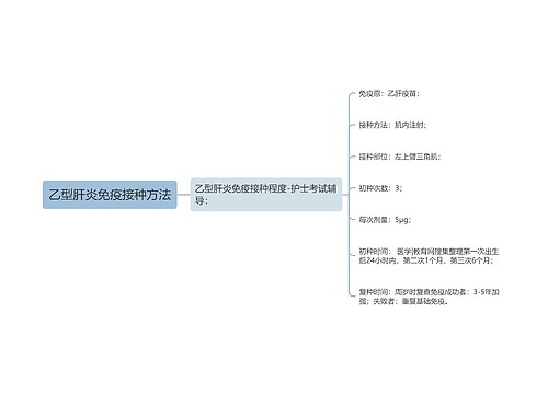 乙型肝炎免疫接种方法