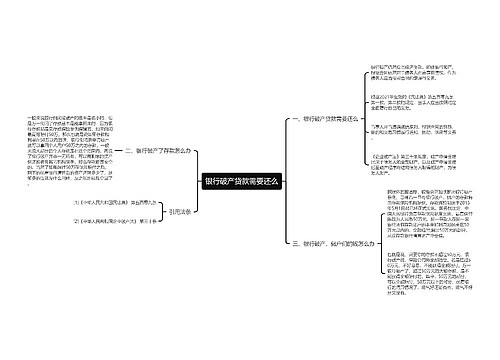 银行破产贷款需要还么