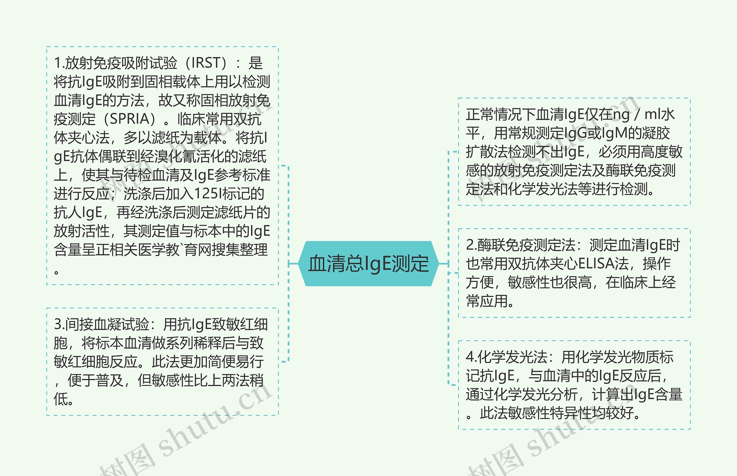 血清总IgE测定 血清总IgE测定