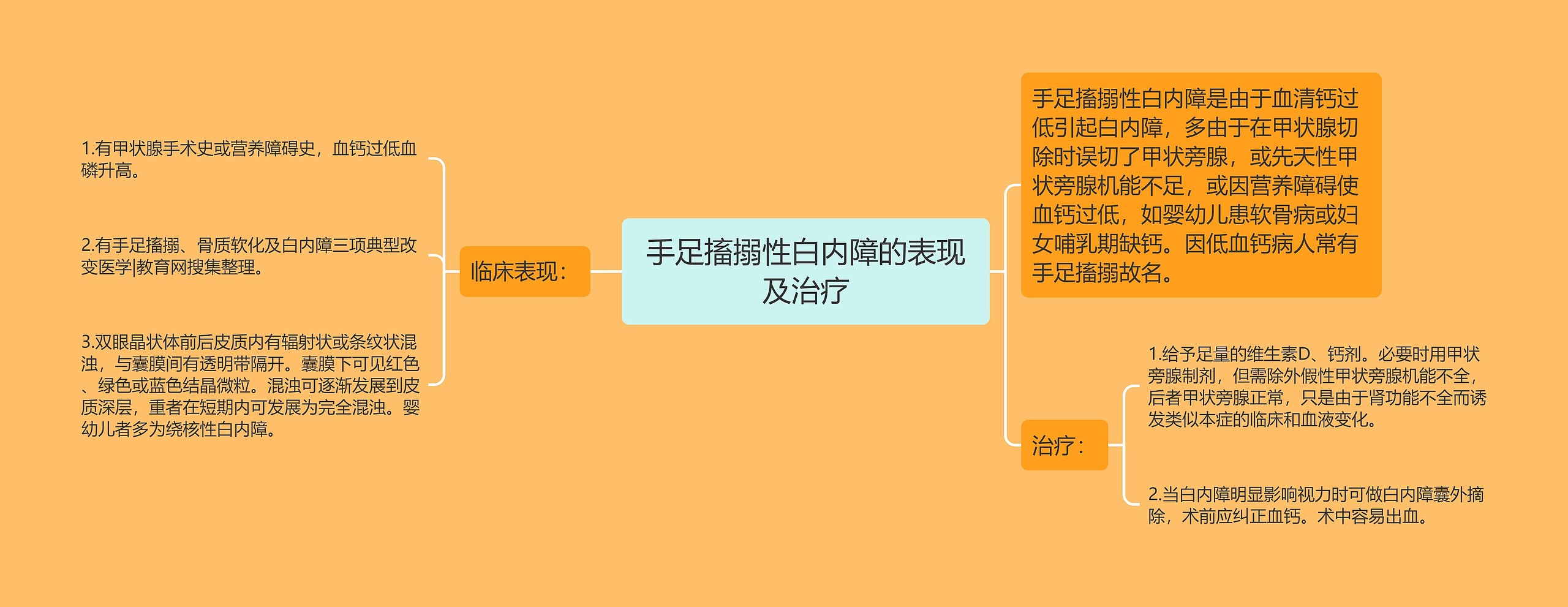 手足搐搦性白内障的表现及治疗思维导图