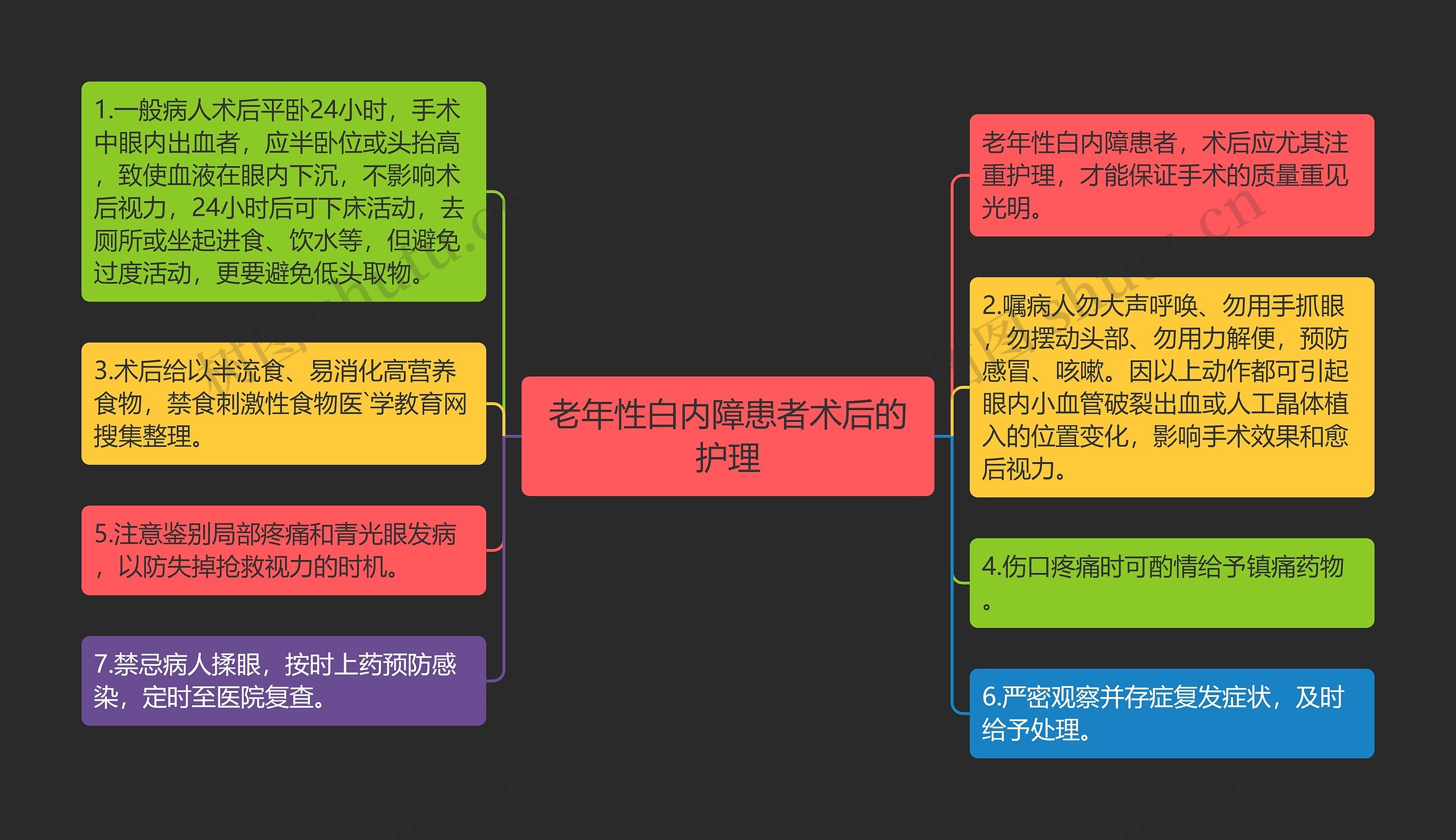 老年性白内障患者术后的护理 老年性白内障患者术后的护理