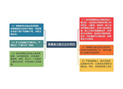 青霉素过敏反应的预防