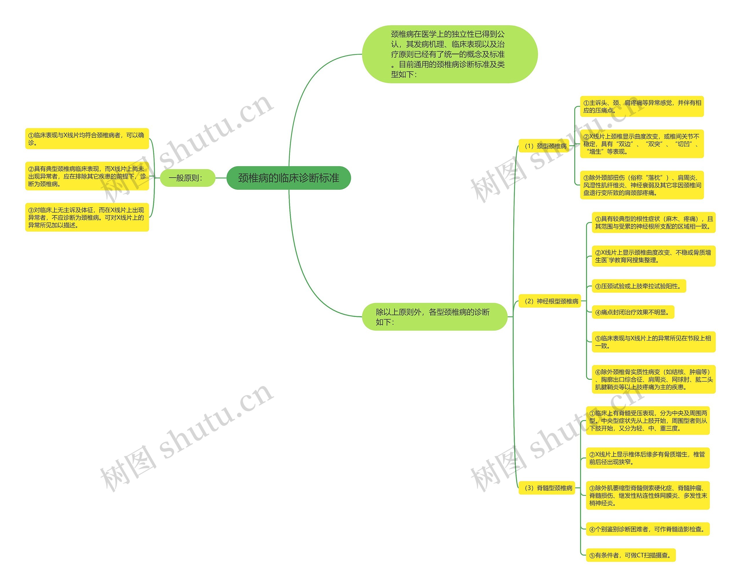 颈椎病的临床诊断标准 颈椎病的临床诊断标准