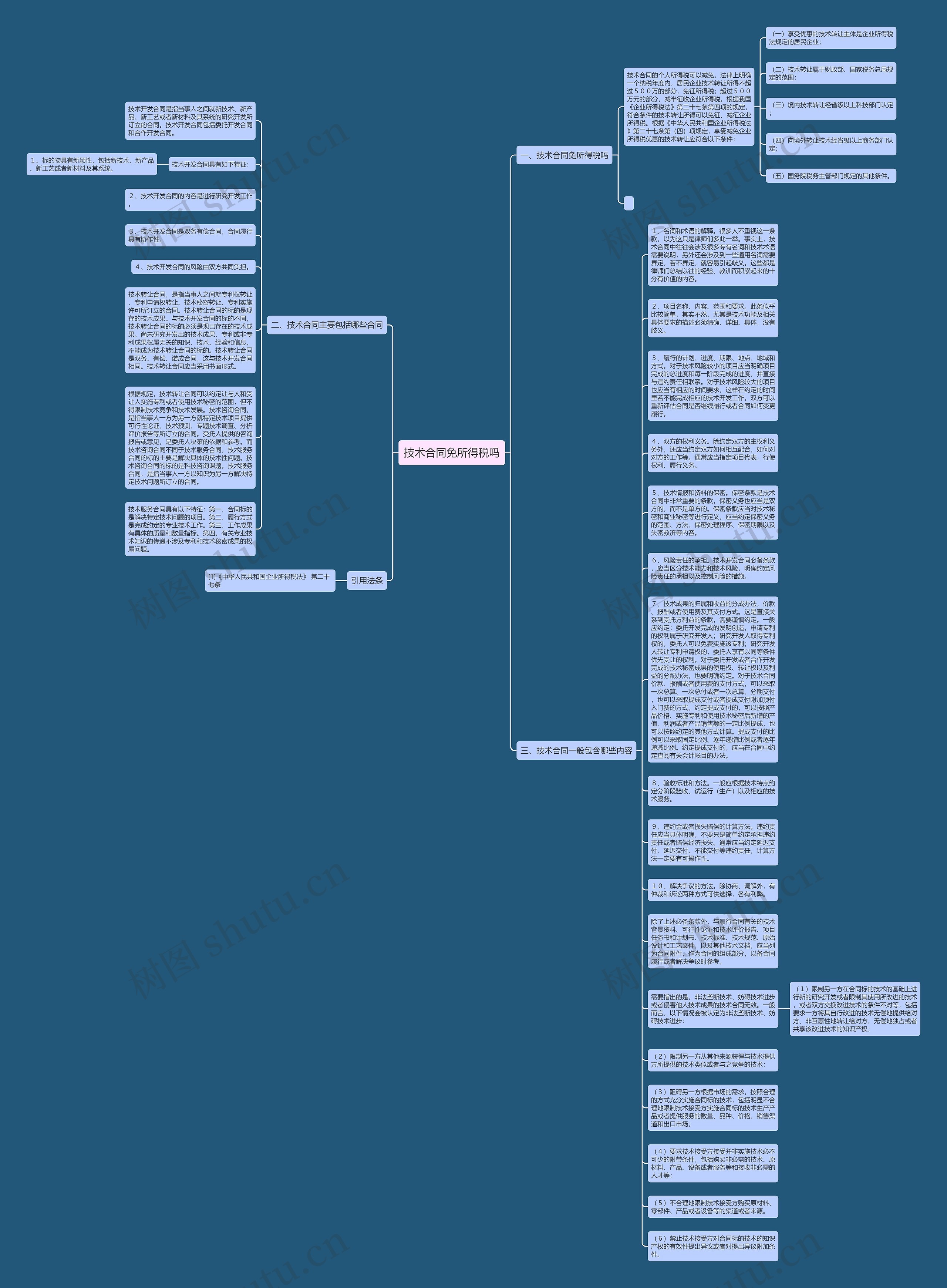 技术合同免所得税吗思维导图