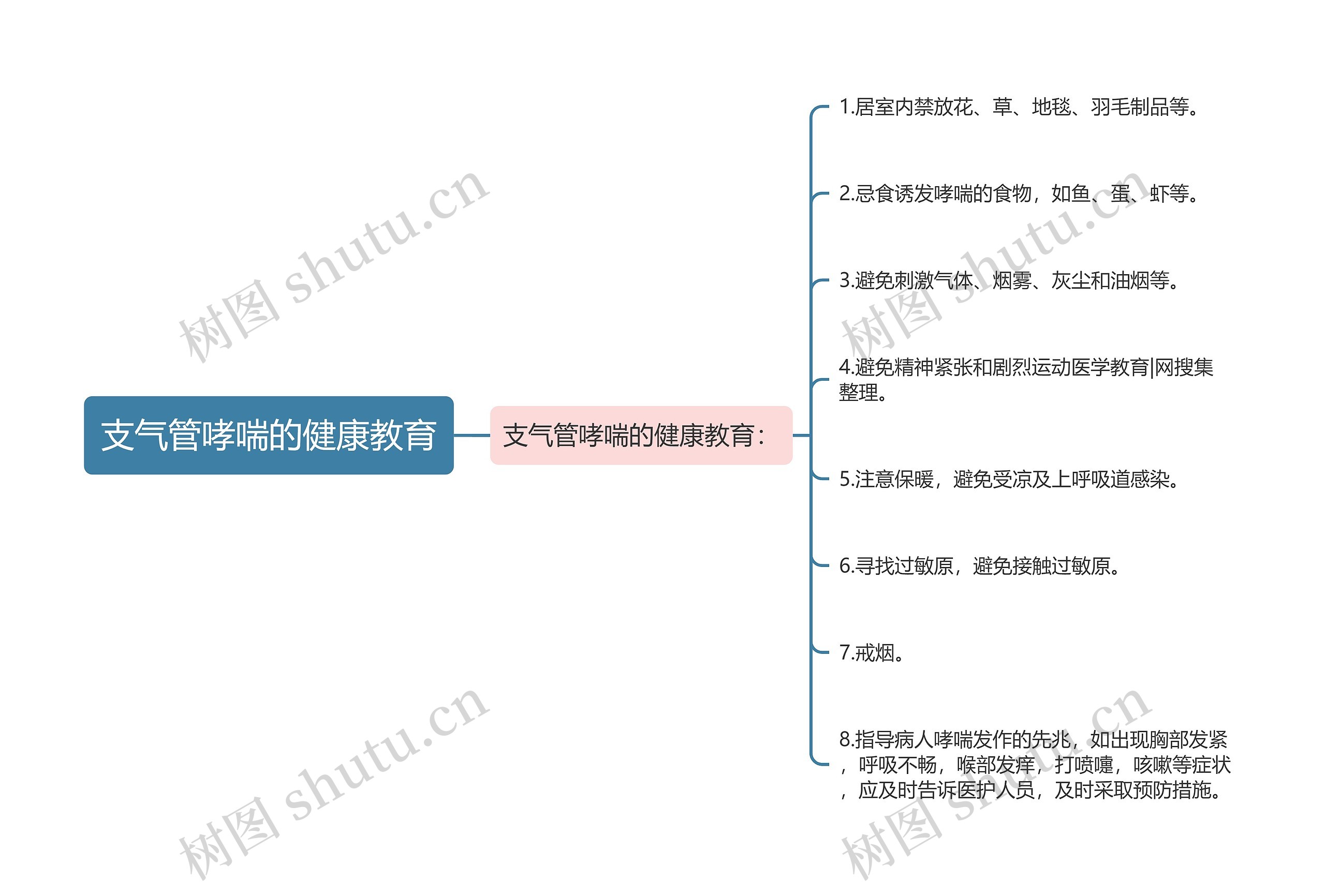 支气管哮喘的健康教育