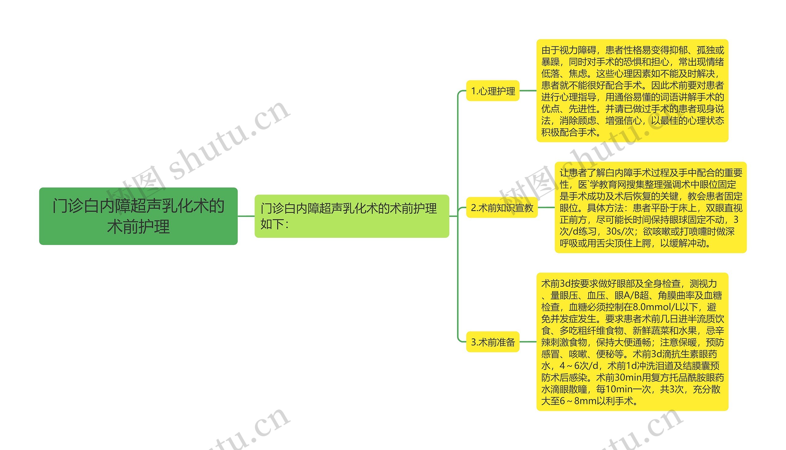 门诊白内障超声乳化术的术前护理