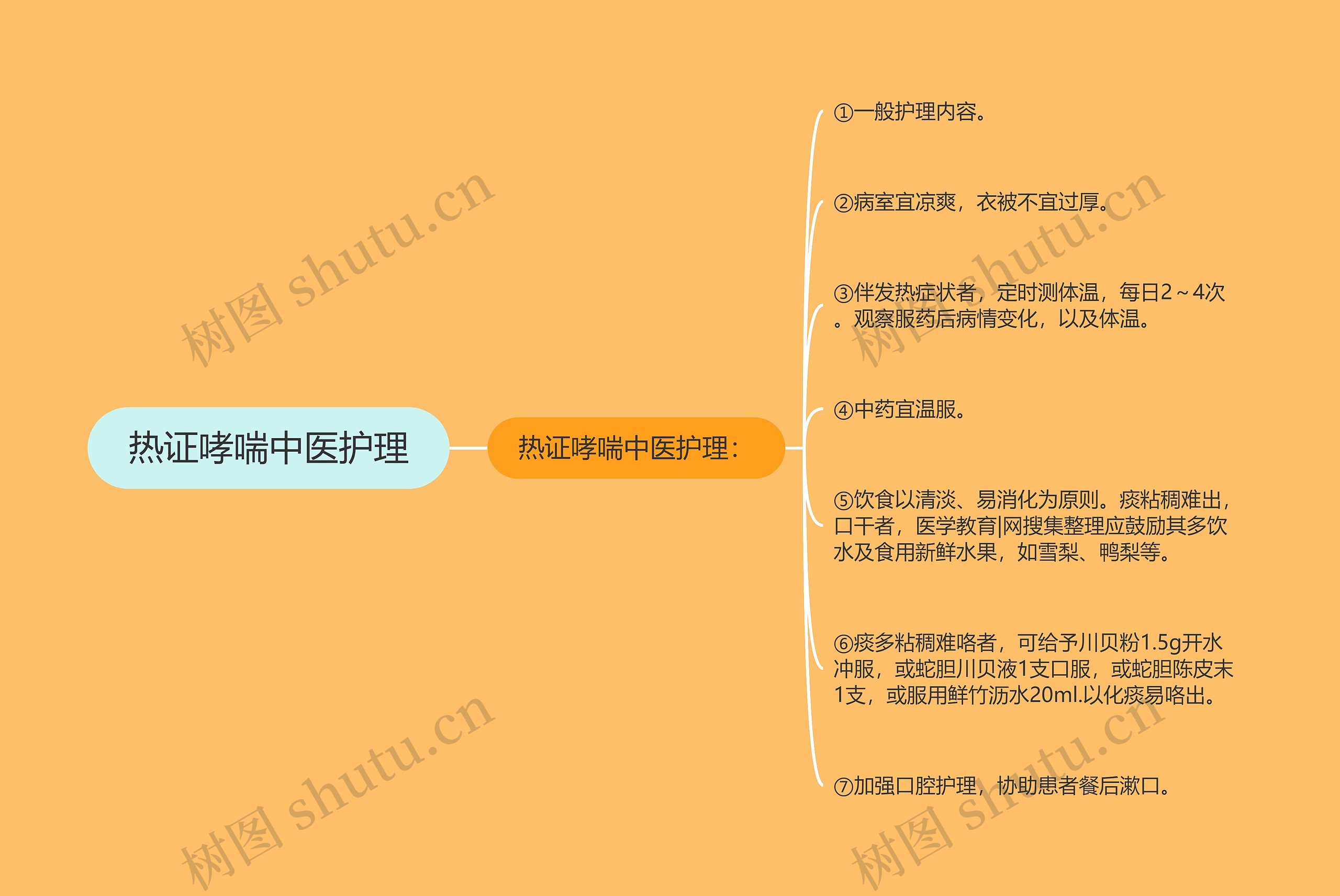 热证哮喘中医护理 热证哮喘中医护理