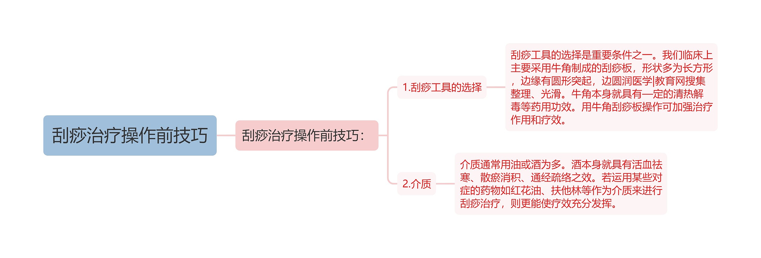 刮痧治疗操作前技巧