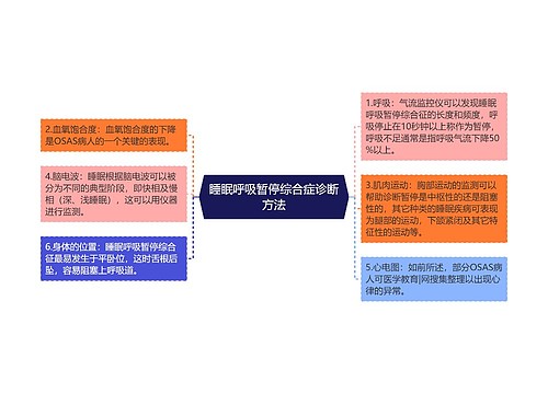 睡眠呼吸暂停综合症诊断方法