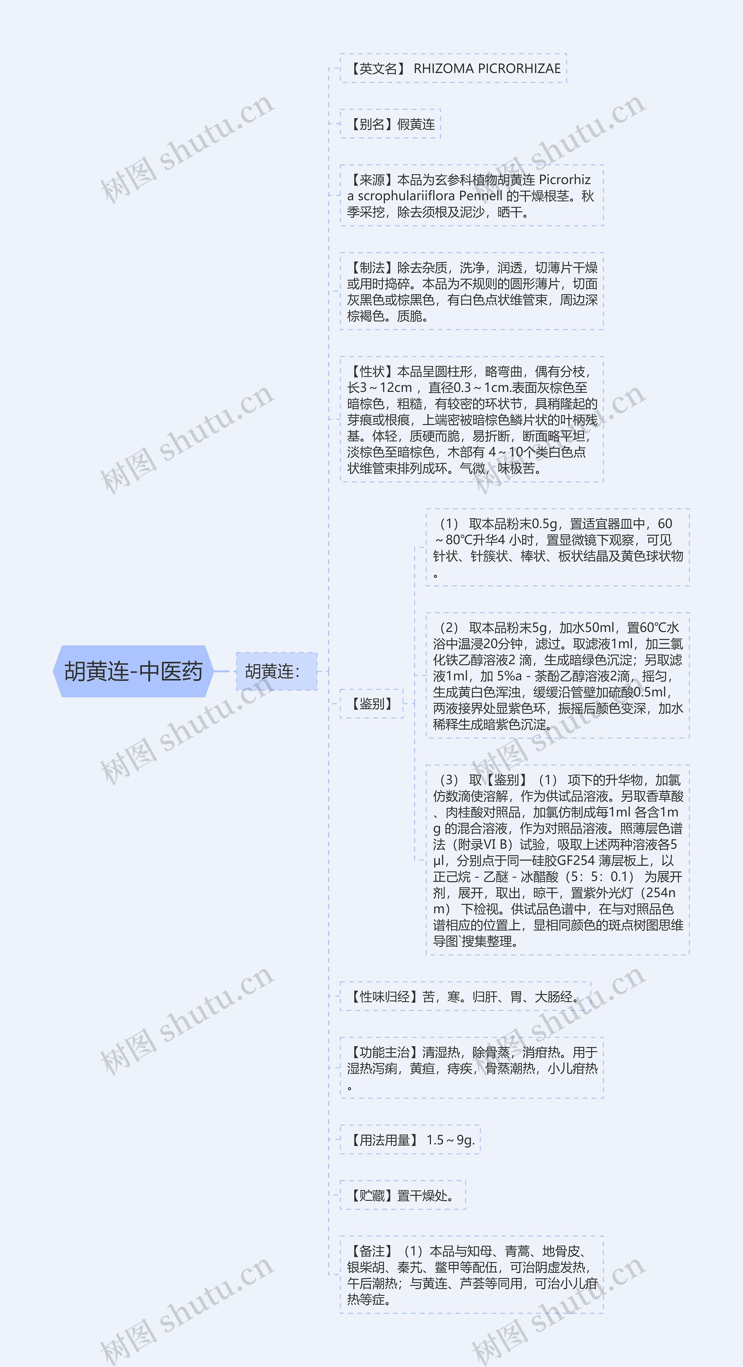 胡黄连-中医药思维导图