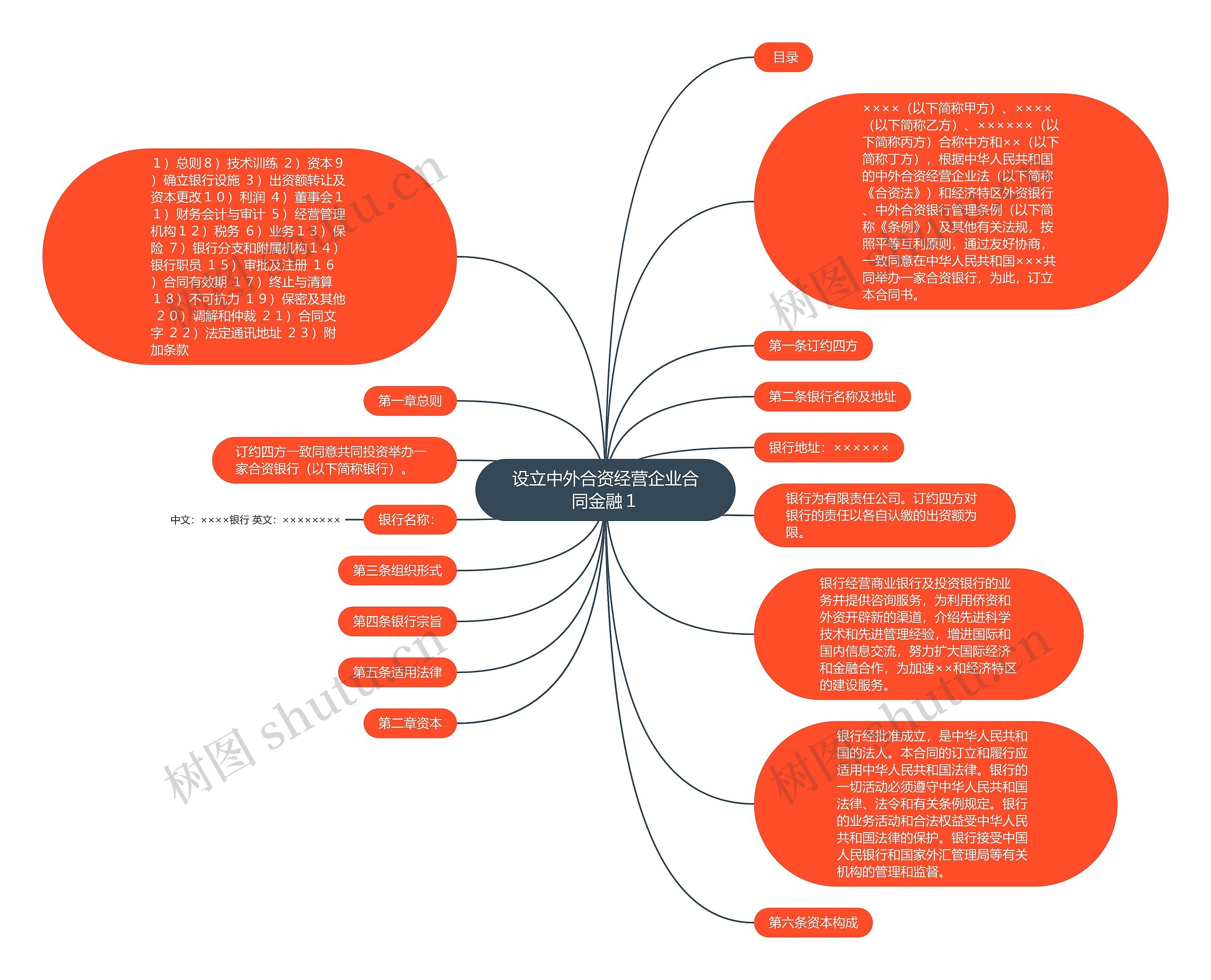 设立中外合资经营企业合同金融１