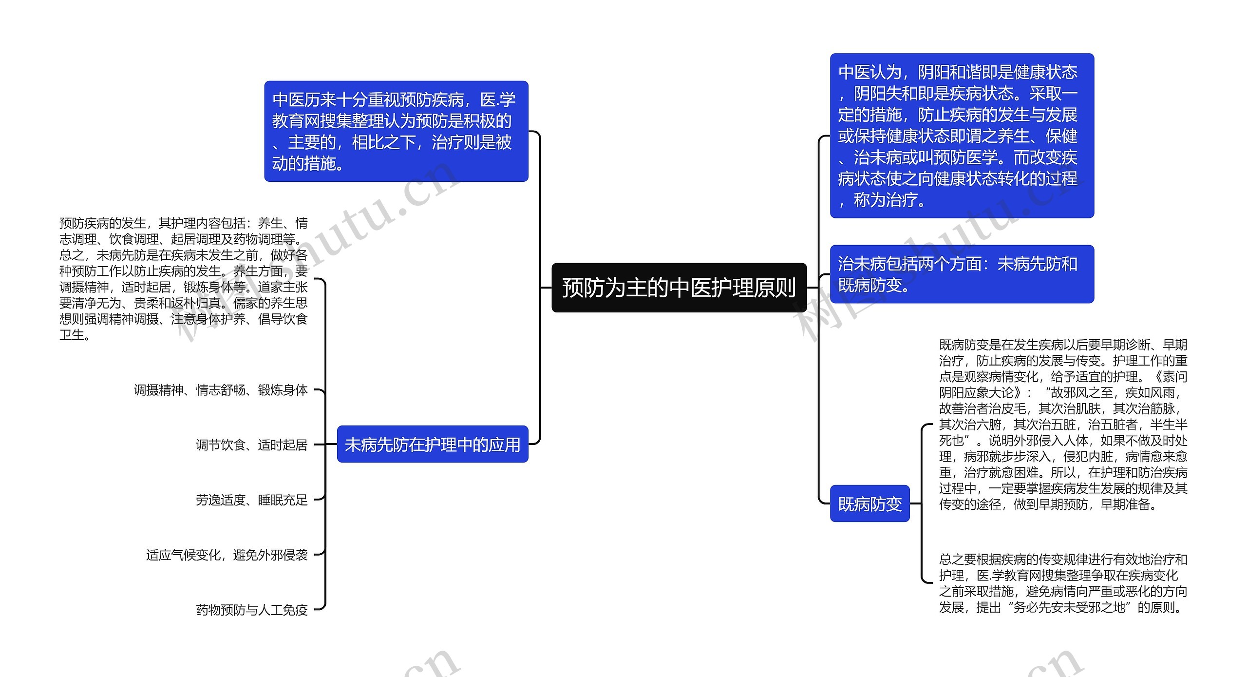 预防为主的中医护理原则