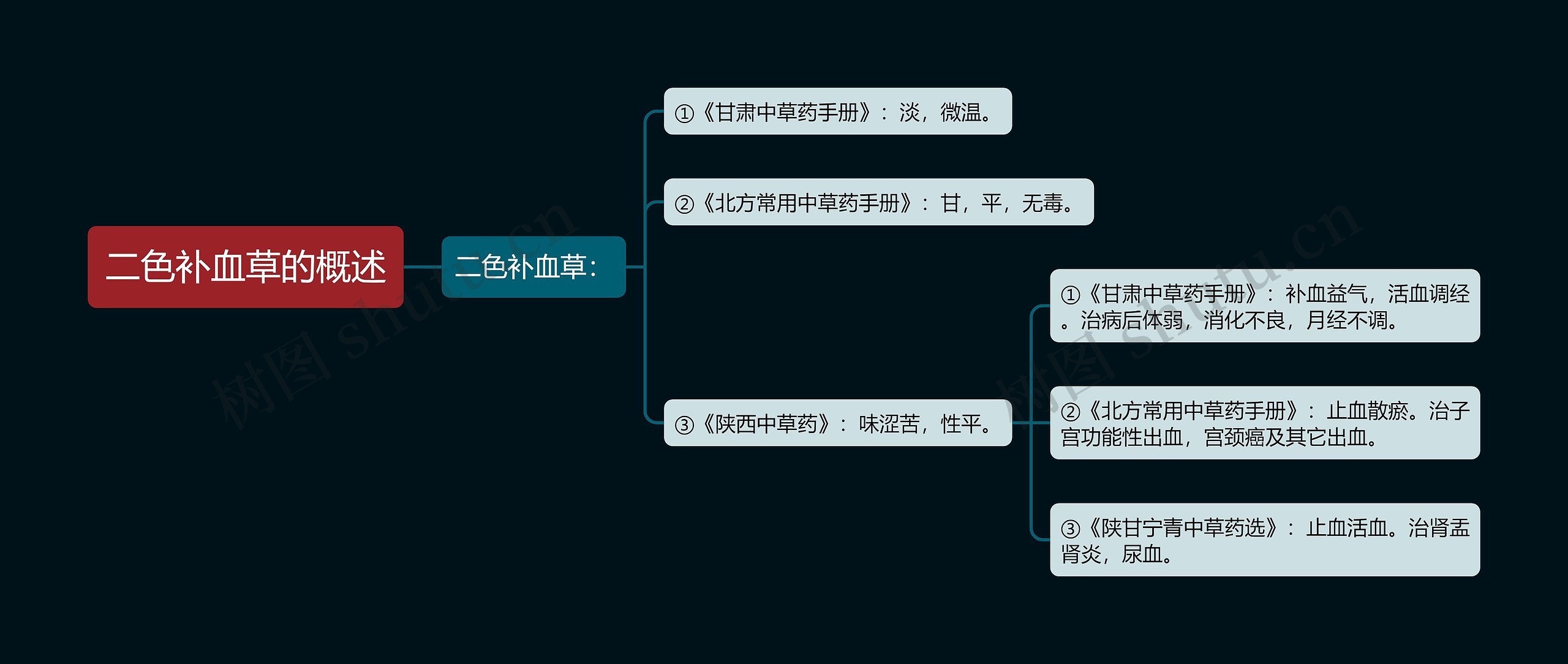 二色补血草的概述思维导图