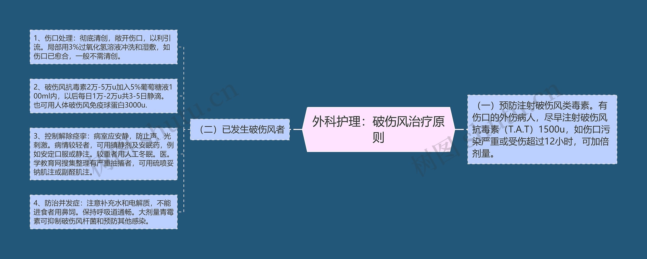 外科护理:破伤风治疗原则 外科护理:破伤风治疗原则