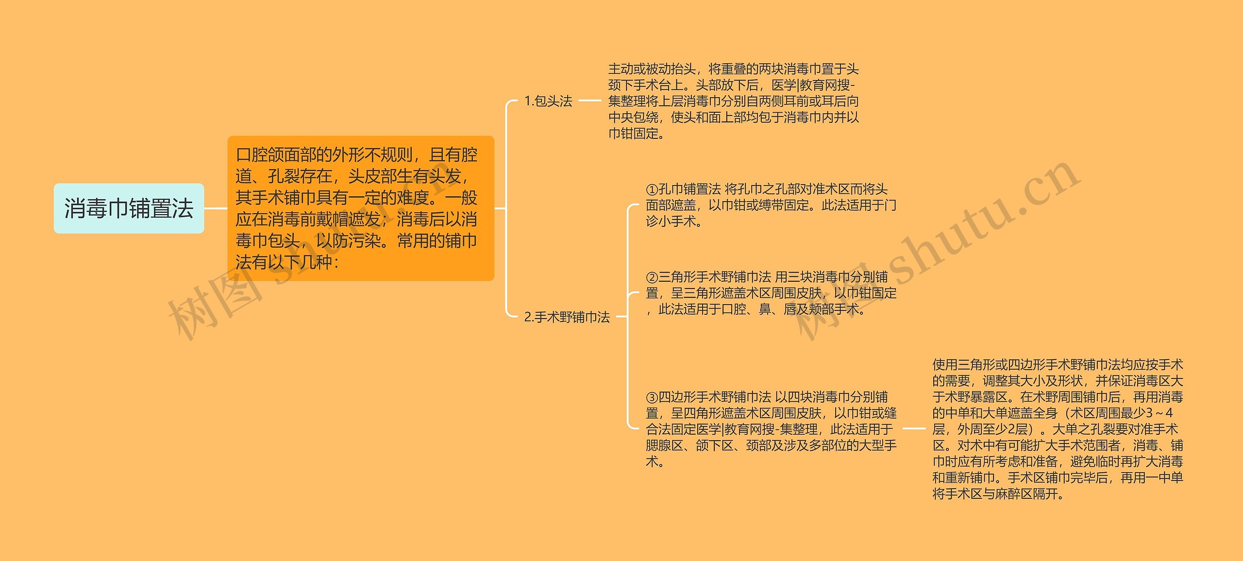 消毒巾铺置法