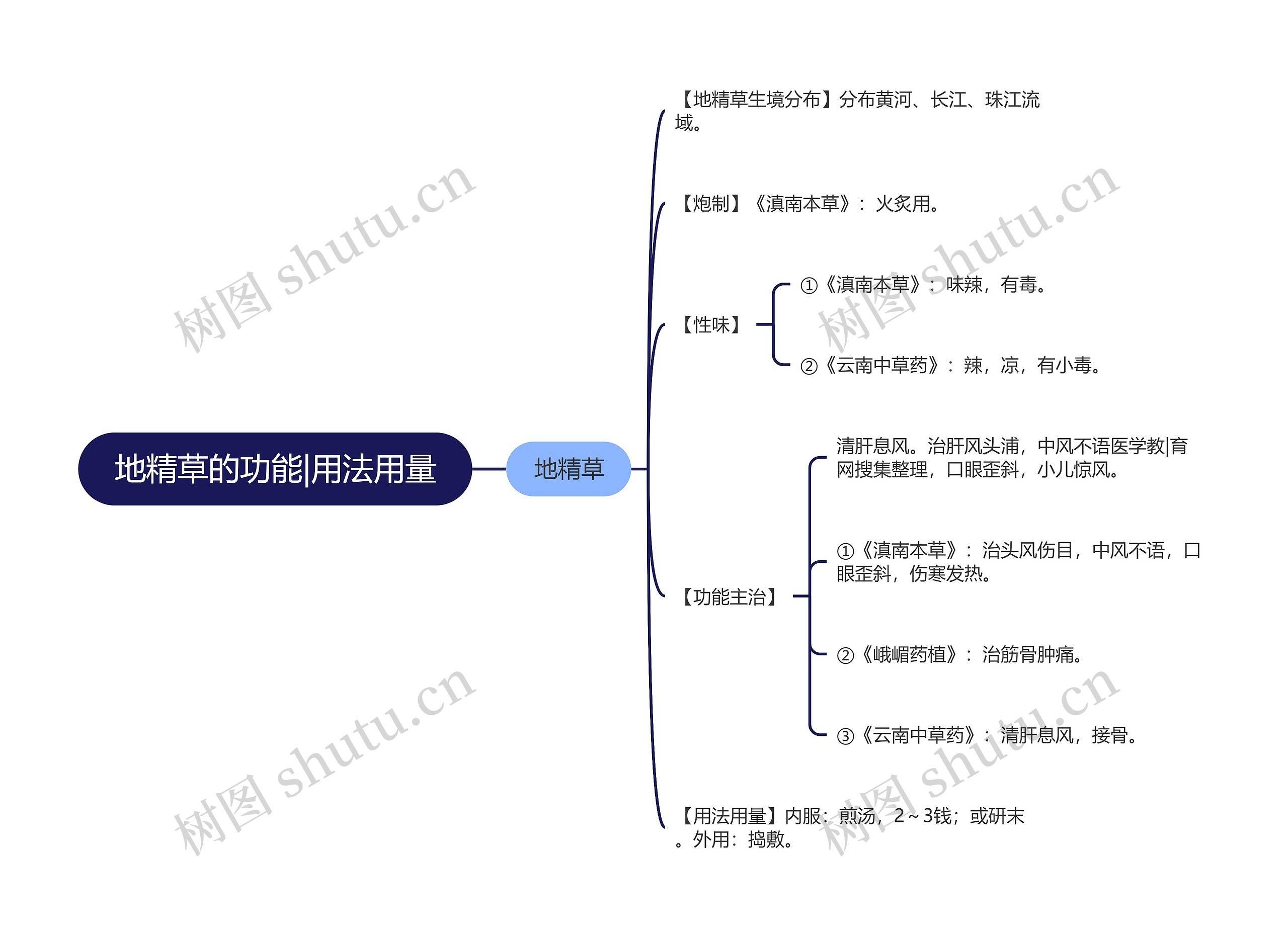 地精草的功能|用法用量 地精草的功能|用法用量