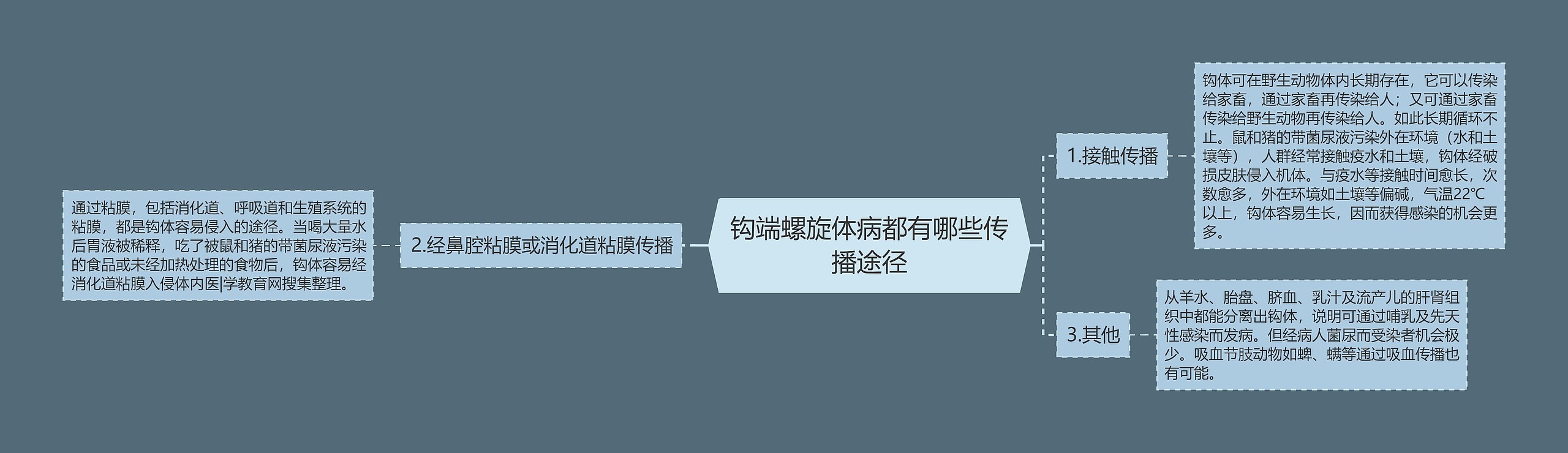 钩端螺旋体病都有哪些传播途径 钩端螺旋体病都有哪些传播途径