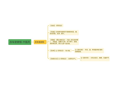 赤车使者根-中医药