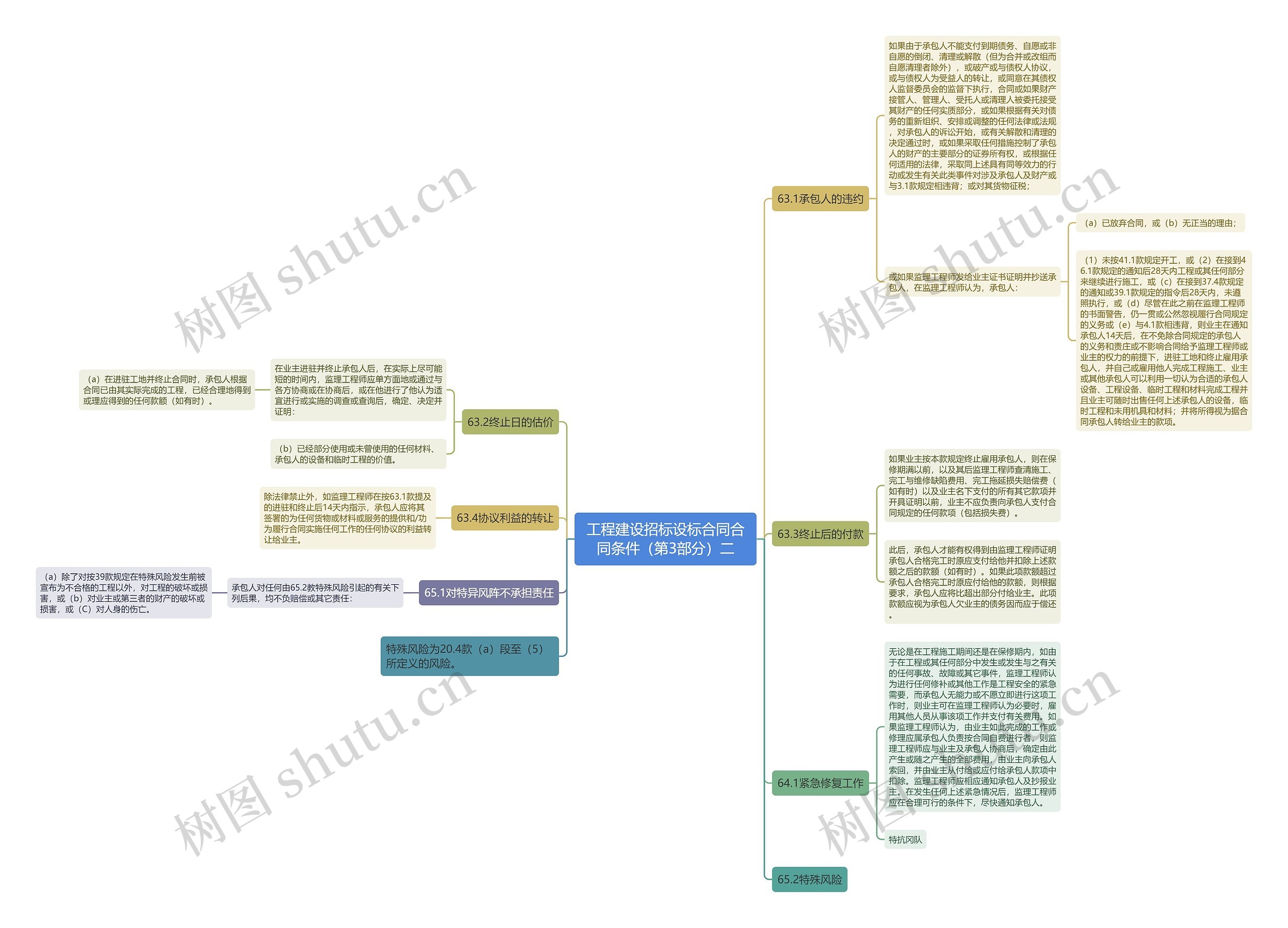 工程建设招标设标合同合同条件（第3部分）二思维导图