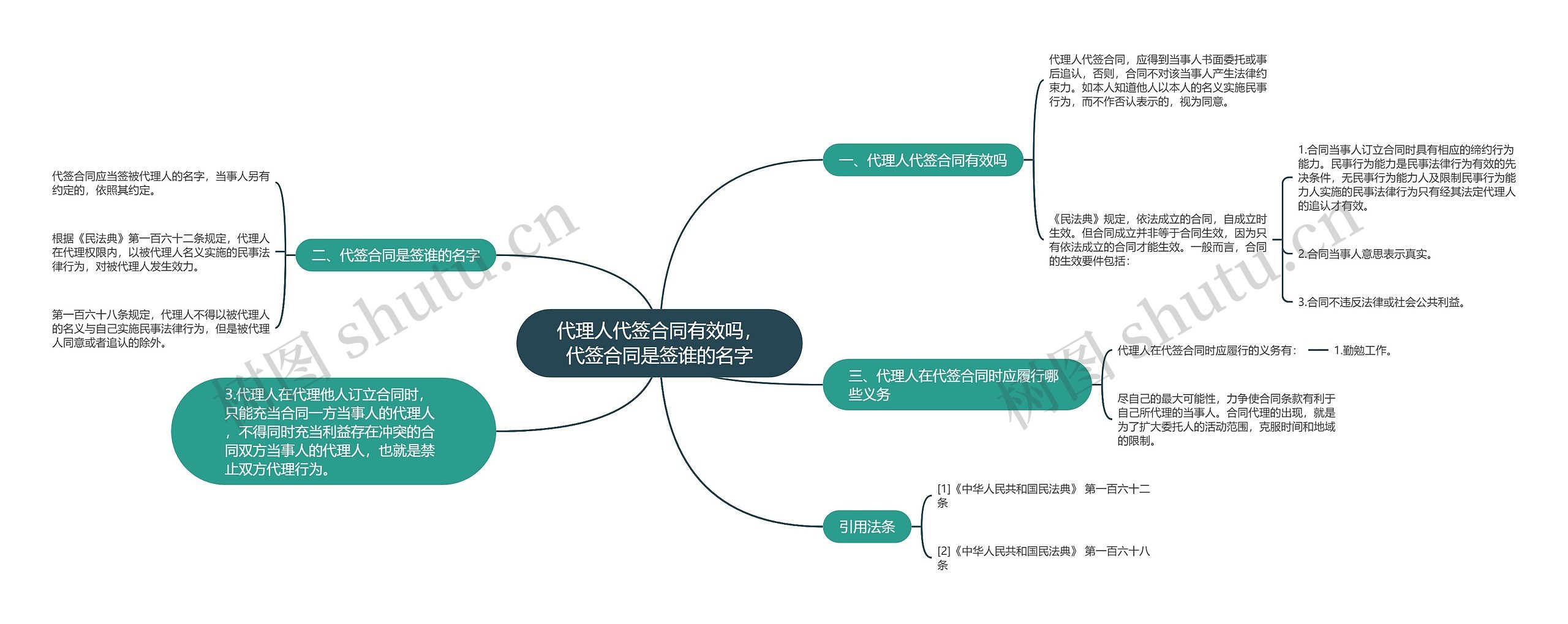 代理人代签合同有效吗，代签合同是签谁的名字