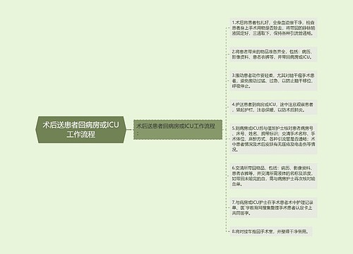 术后送患者回病房或ICU工作流程