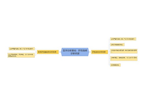 医学诊断基础：肝性脑病诊断依据