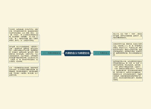 内寒的含义与病理变化