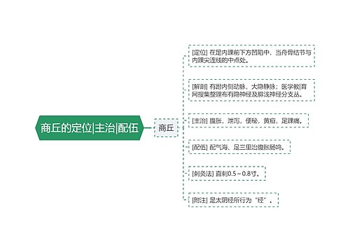 商丘的定位|主治|配伍