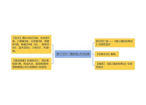 防己苡仁汤的处方|功效