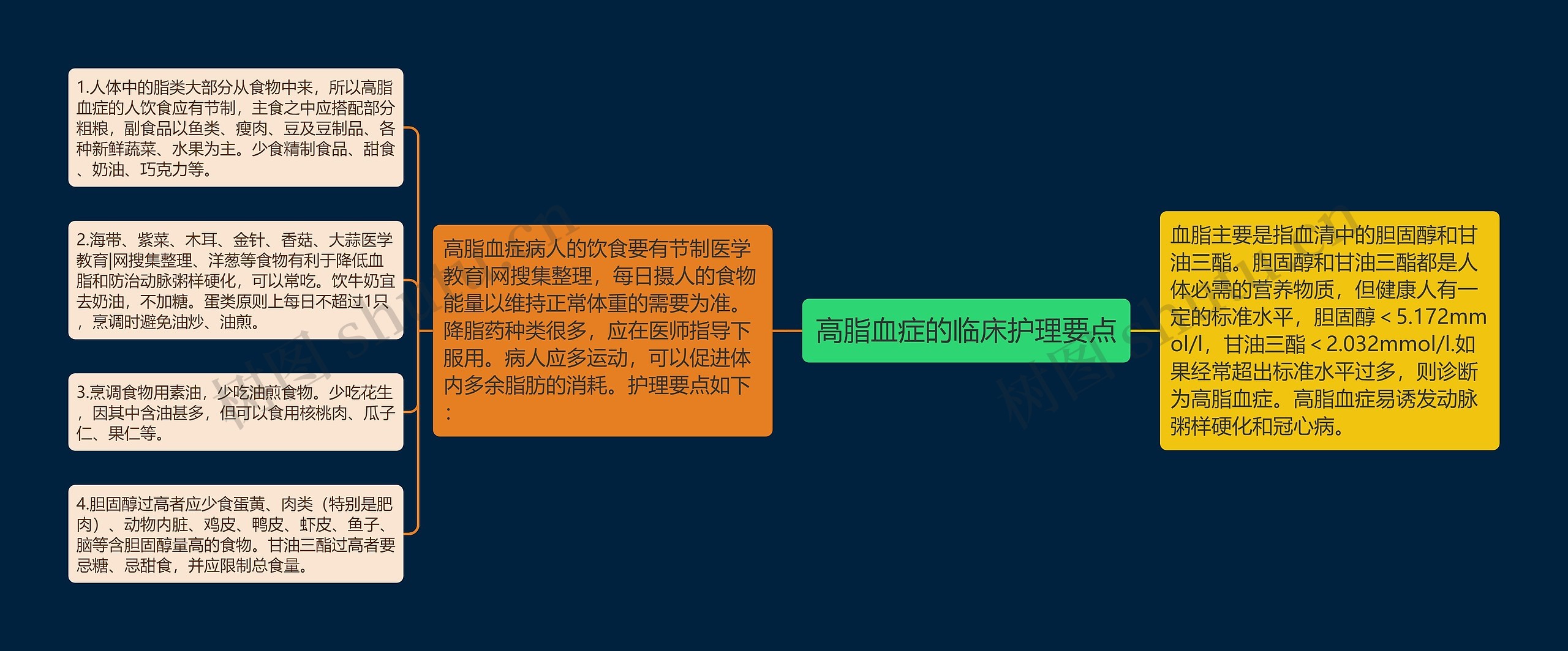 高脂血症的临床护理要点 高脂血症的临床护理要点