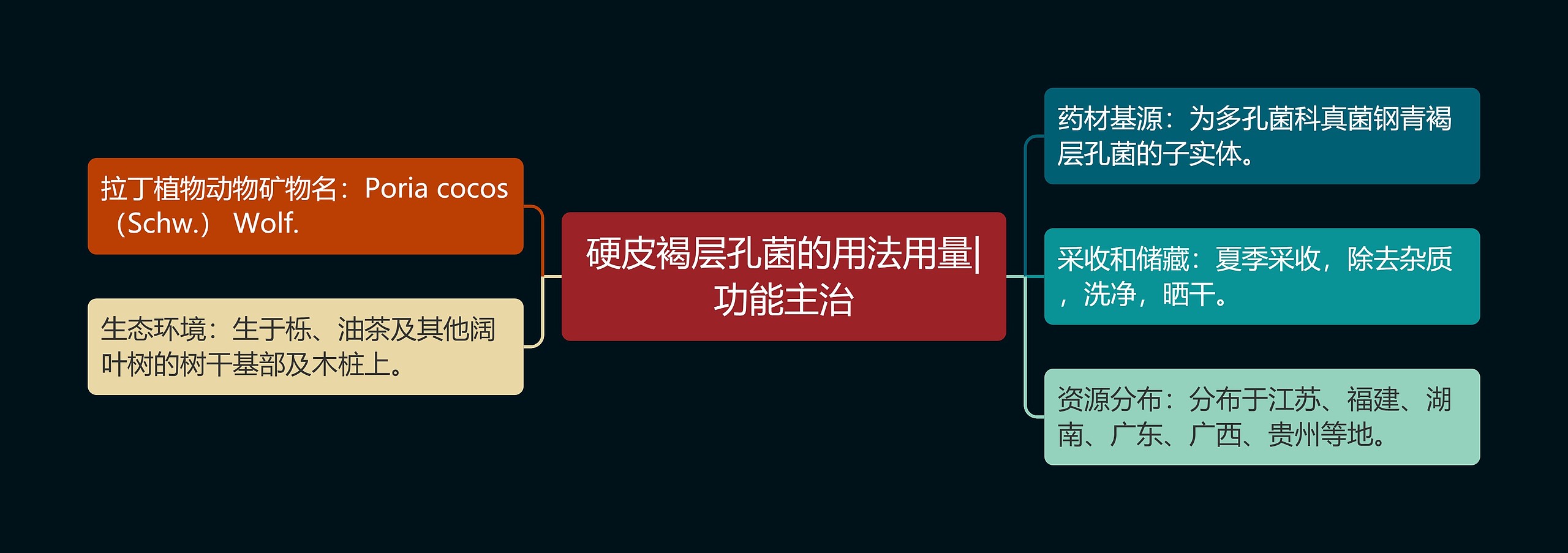 硬皮褐层孔菌的用法用量|功能主治 硬皮褐层孔菌的用法用量|功能主治