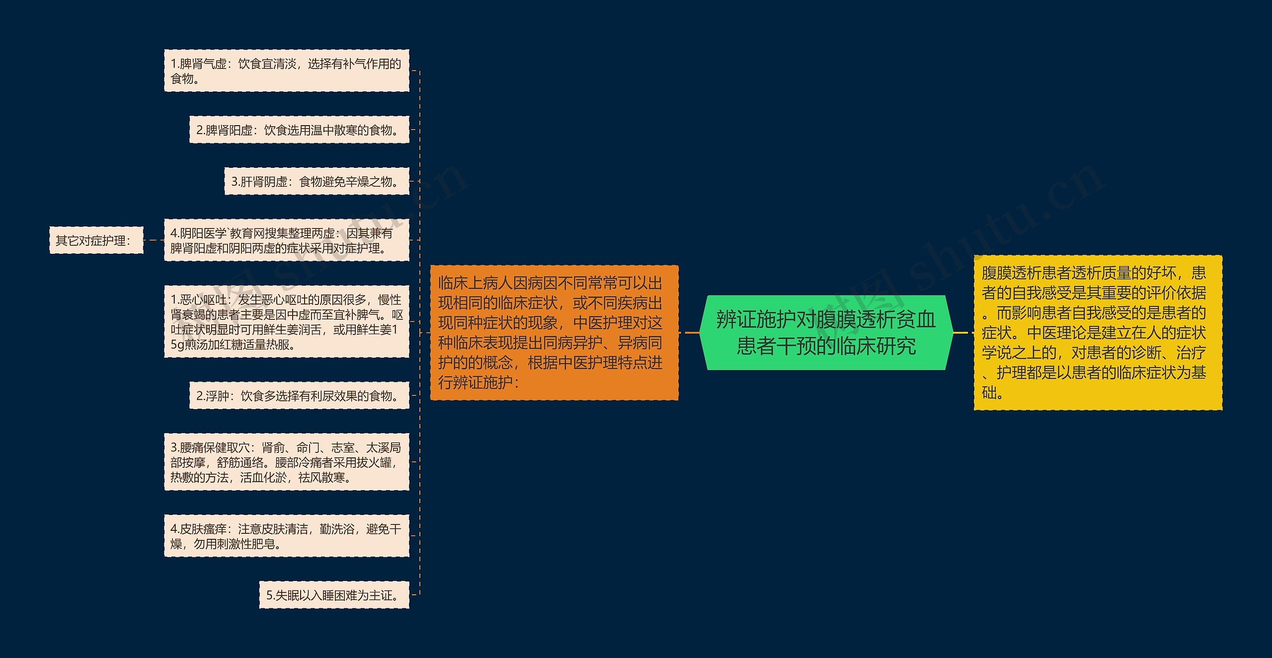 辨证施护对腹膜透析贫血患者干预的临床研究