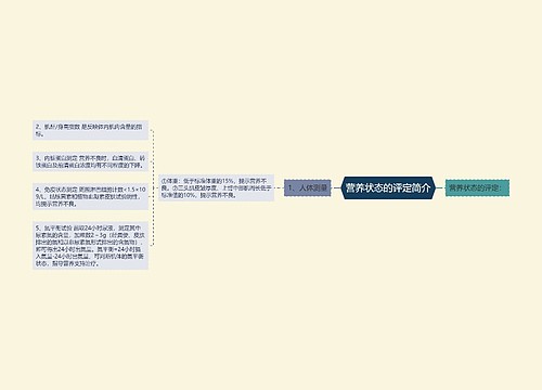 营养状态的评定简介