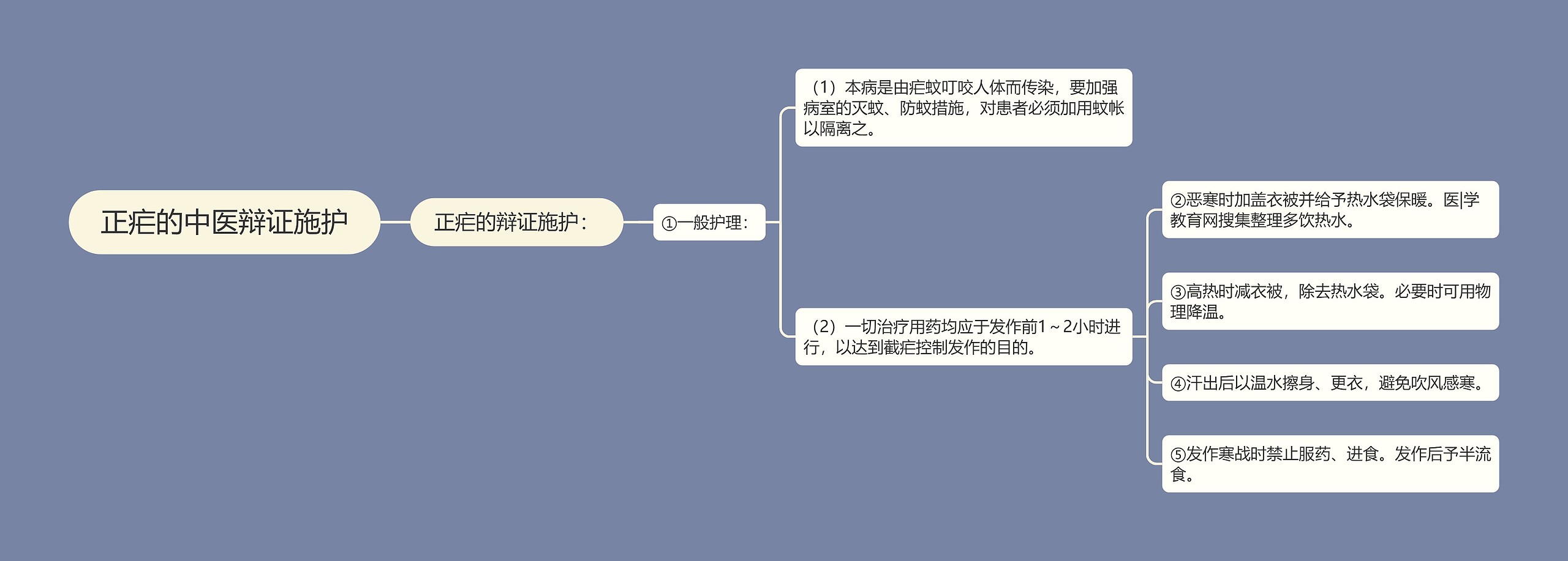 正疟的中医辩证施护