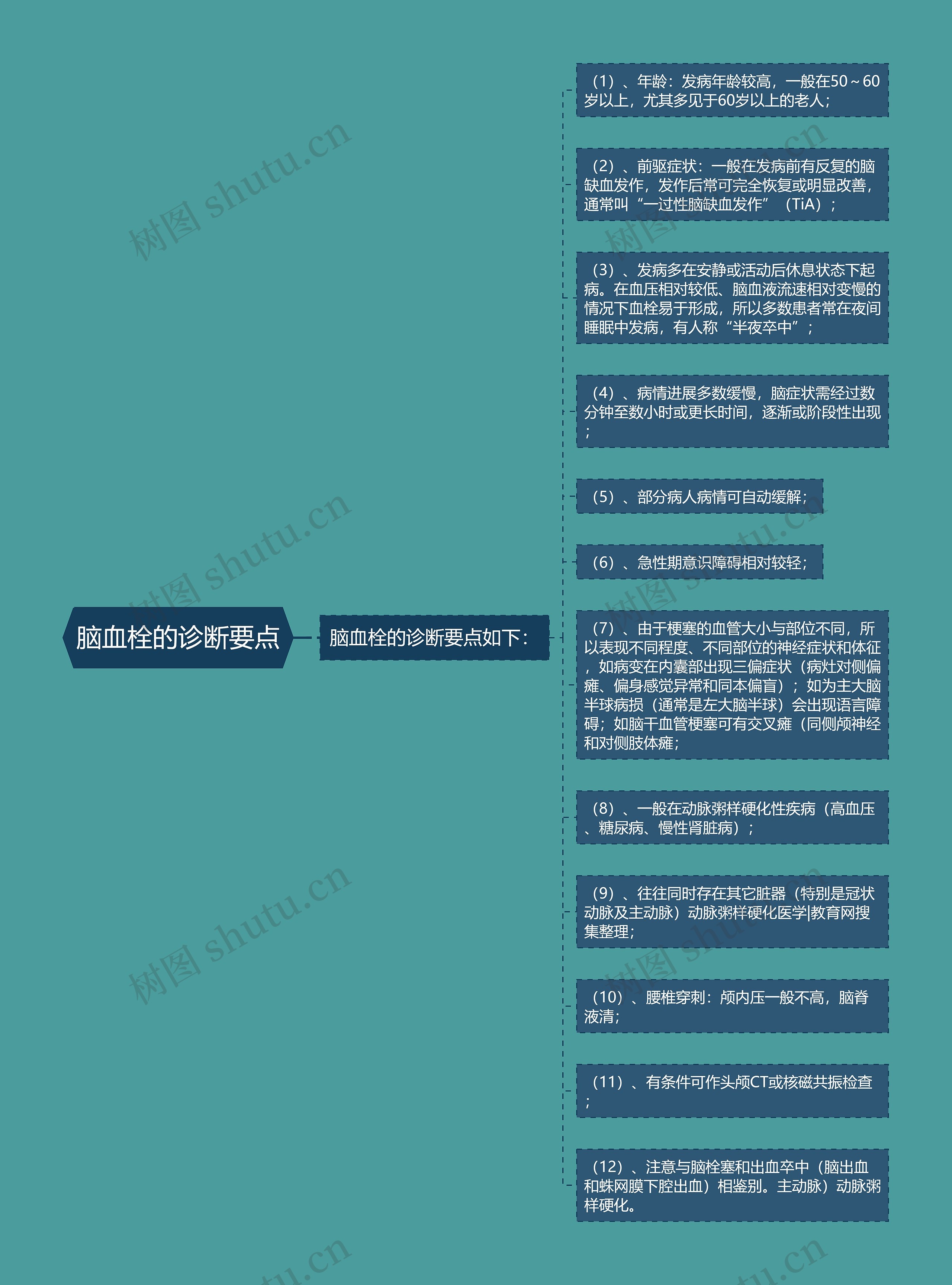 脑血栓的诊断要点 脑血栓的诊断要点