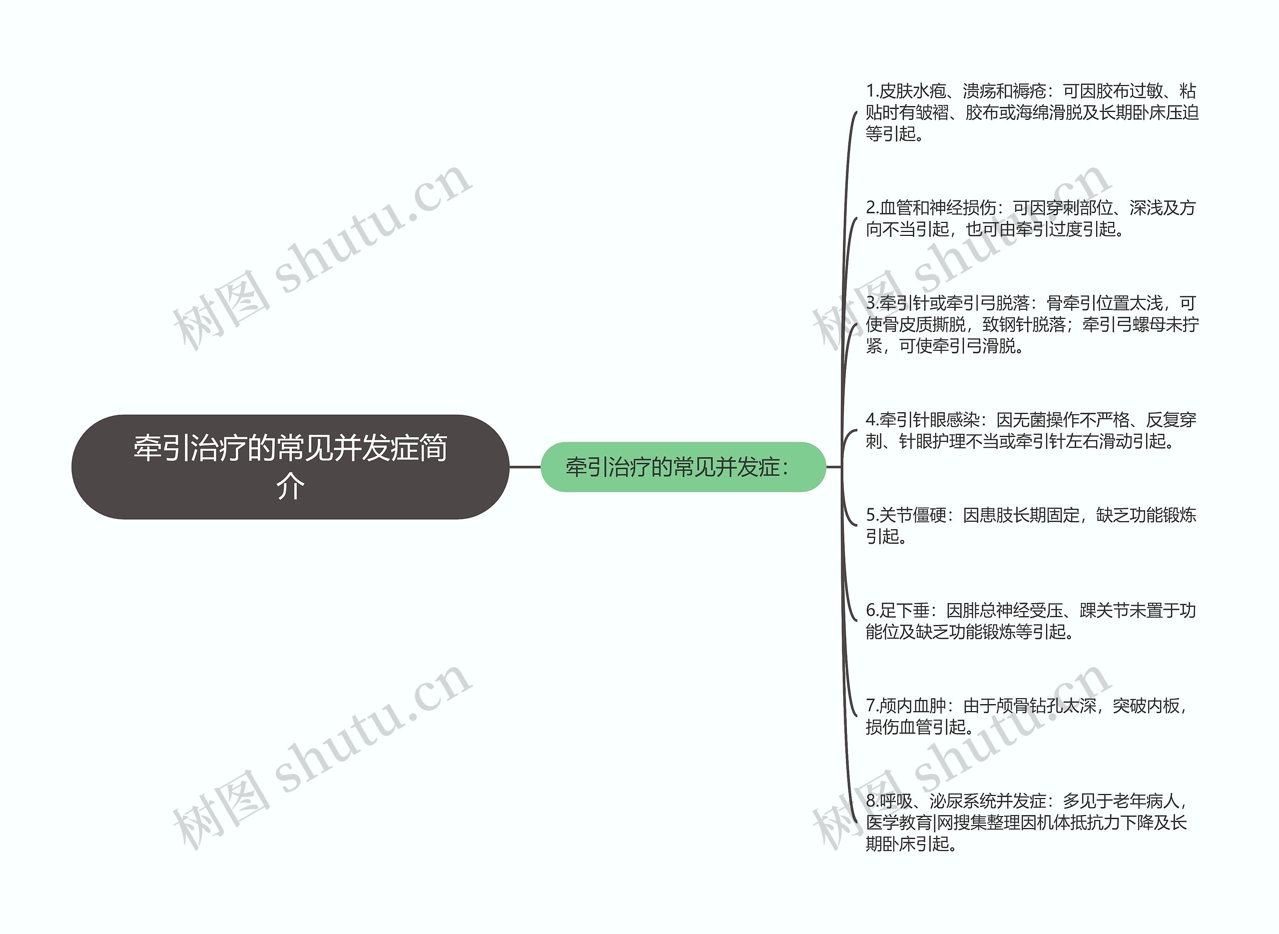 牵引治疗的常见并发症简介