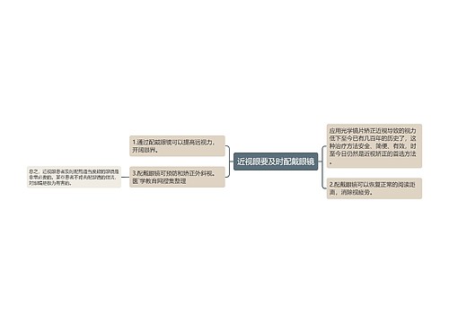 近视眼要及时配戴眼镜