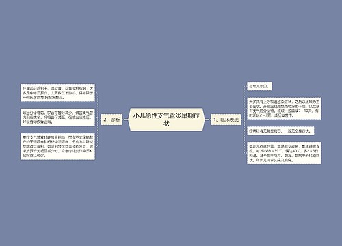 小儿急性支气管炎早期症状