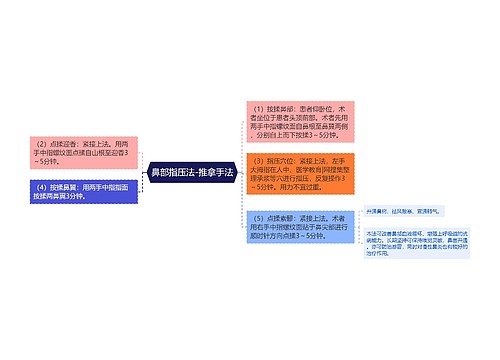 鼻部指压法-推拿手法