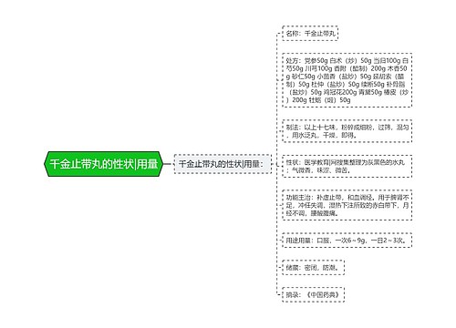 千金止带丸的性状|用量