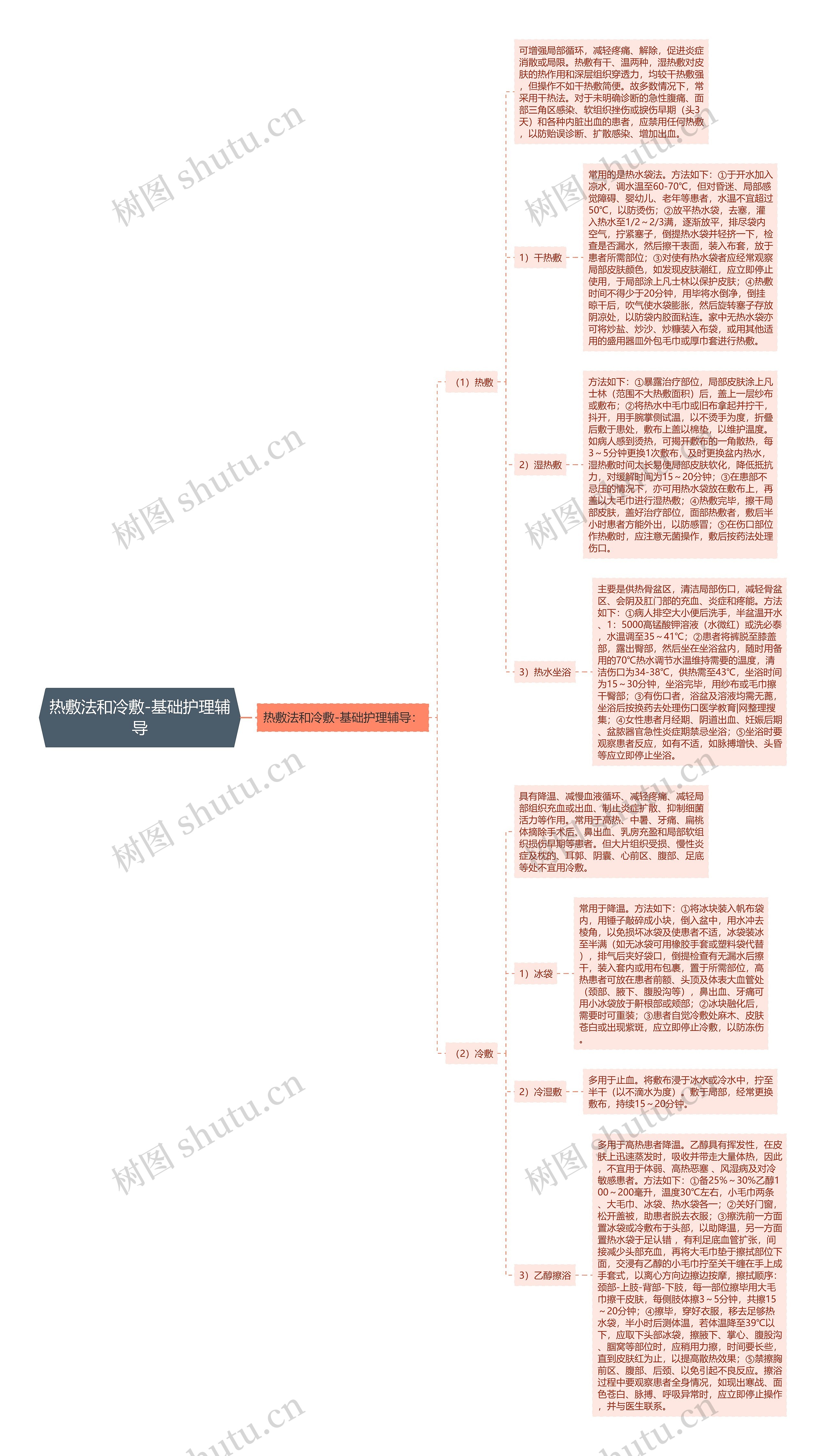 热敷法和冷敷-基础护理辅导 热敷法和冷敷-基础护理辅导