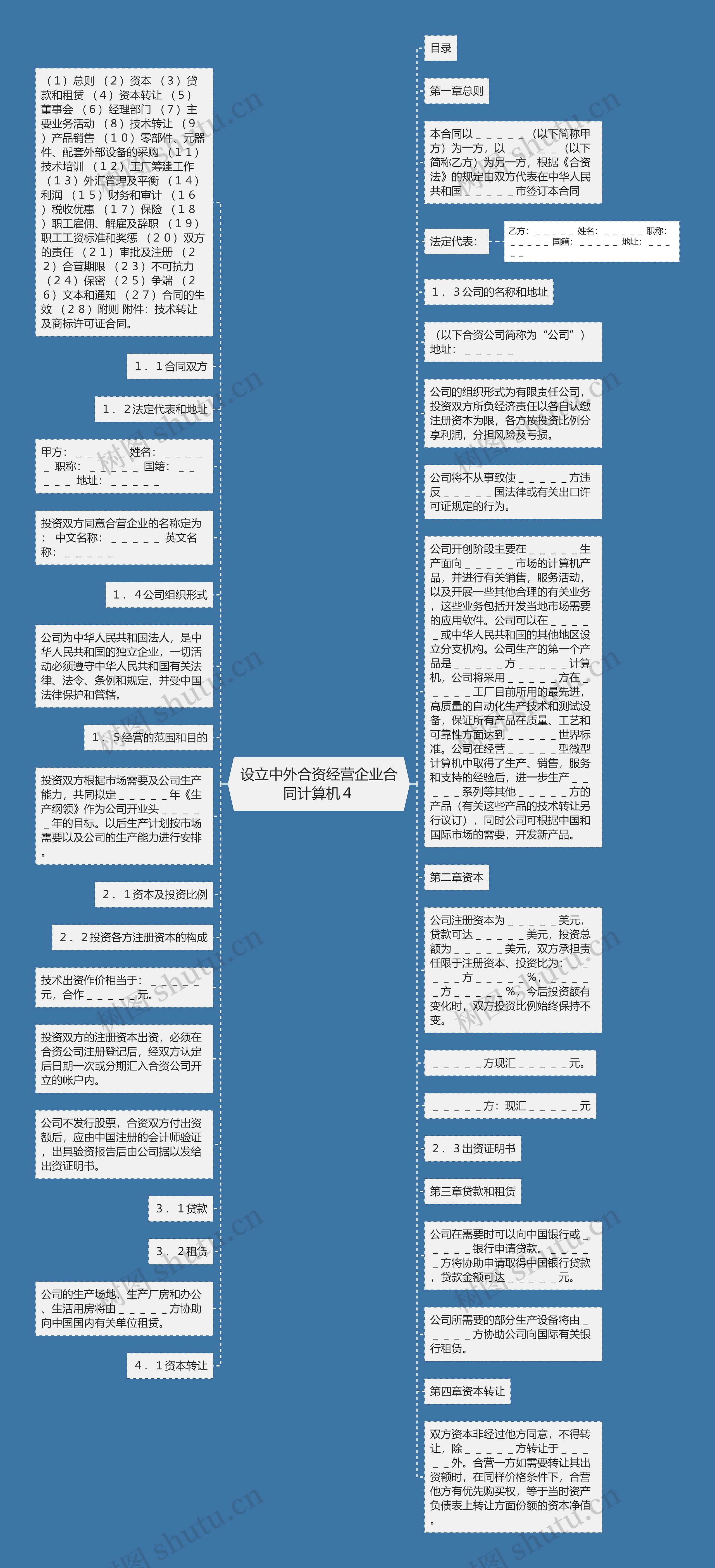 设立中外合资经营企业合同计算机４思维导图