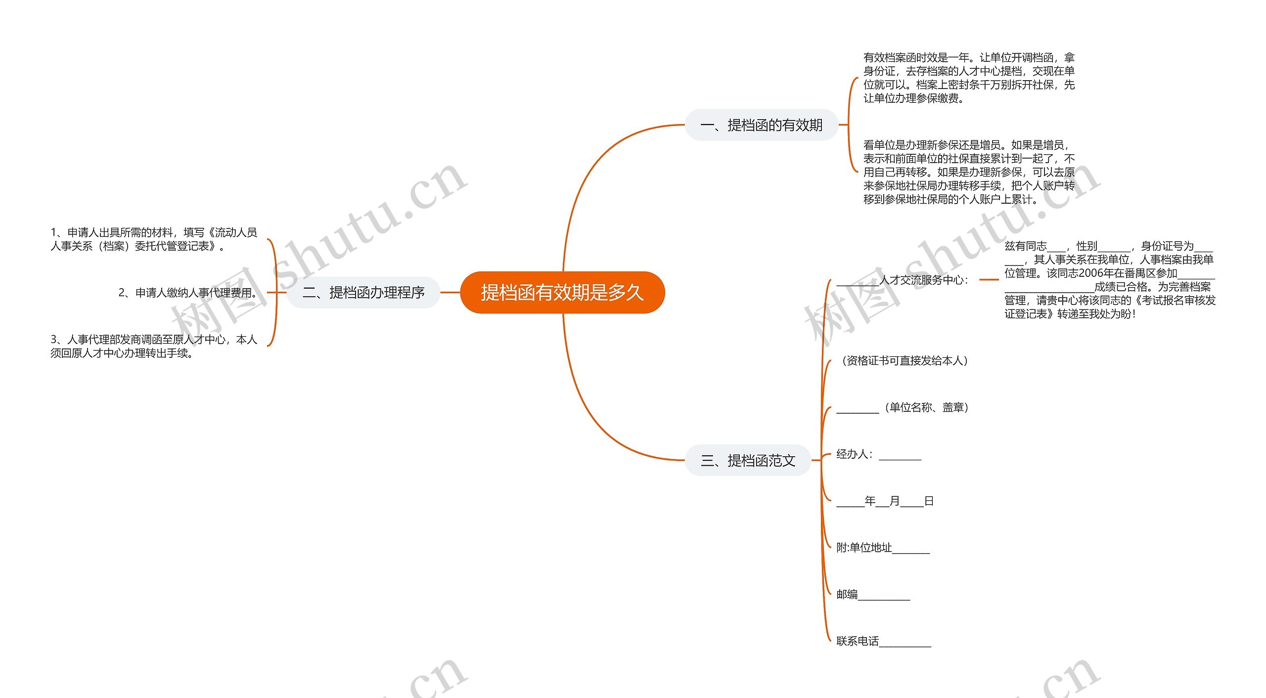 提档函有效期是多久思维导图