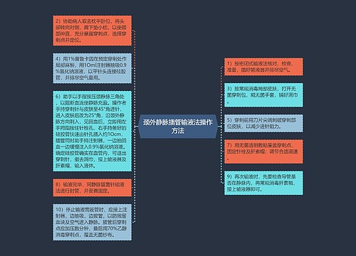 颈外静脉插管输液法操作方法