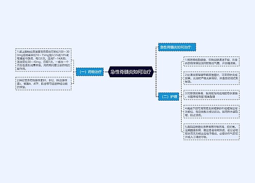 急性脊髓炎如何治疗